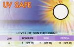 UV Sun Strength Warning Detector Monitor